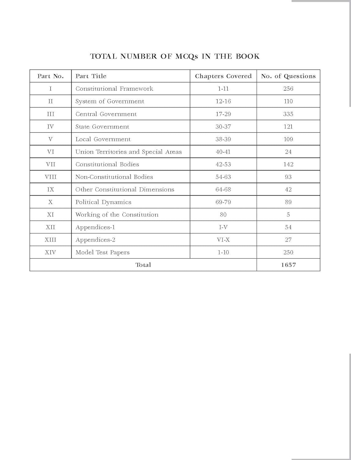 Objective Indian Polity (English), 2e by M Laxmikanth for UPSC CSE Prelims 2025-26 | 13 new chapters | 1650 Topicwise Practice Questions covering the entire syllabus | 10 Model Test Papers